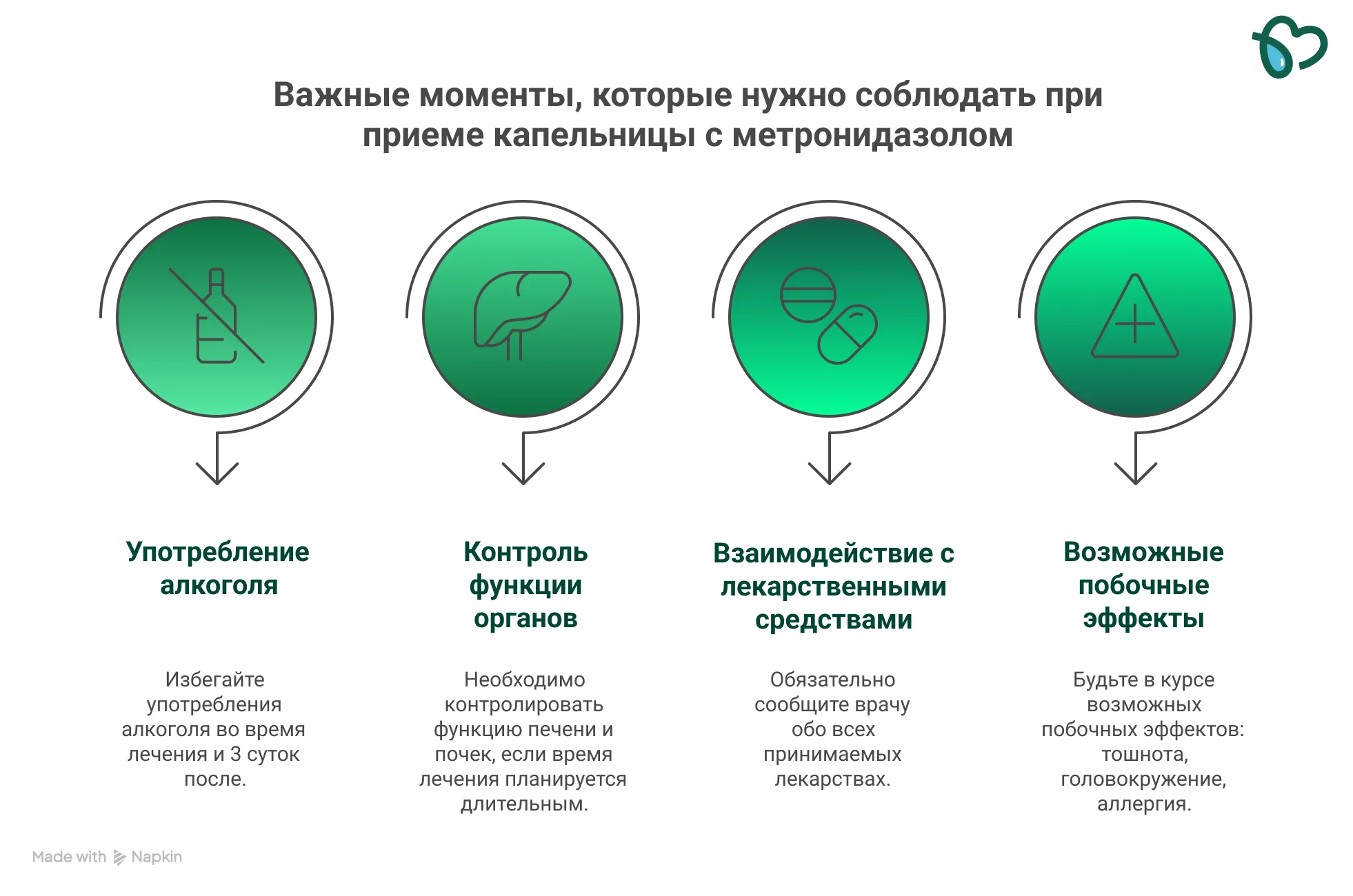 Указания при применении метронидазола